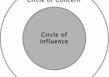 Spending Time In Your Circle of Influence