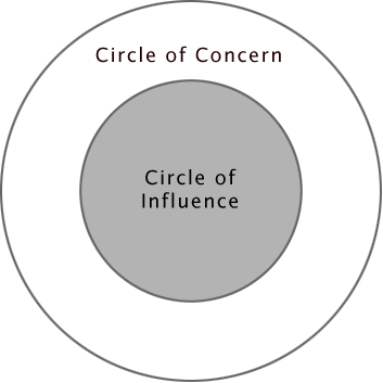 circle of influence