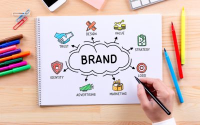 Brand Marketing Versus Direct Marketing