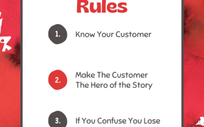 3 Simple Rules of Successful Marketing