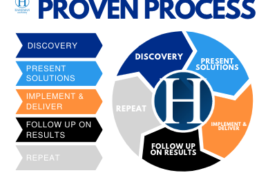 Our Proven Process